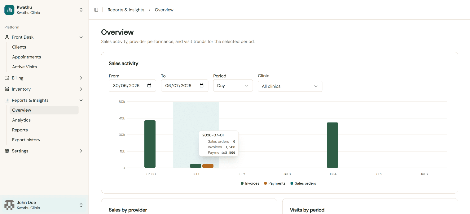 Sigma reports and revenue insights dashboard